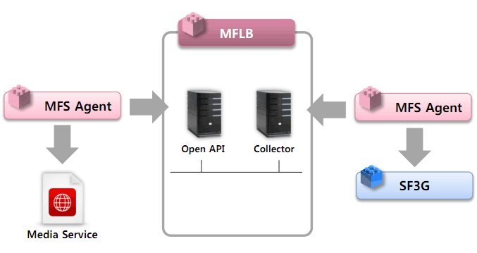 System Architecture